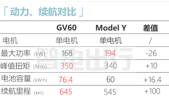 捷尼赛思新纯电SUV GV60上市售XX-XX万元-图19