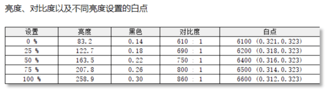 科睿X41显示器评测:六百元的超值好物 开学季的巨大惊喜