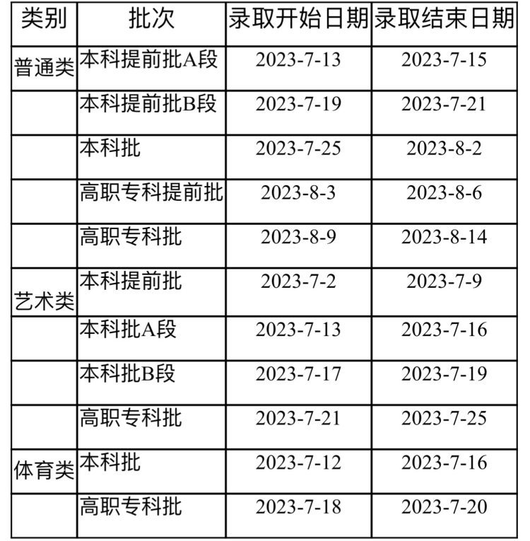 重庆市2023年普通高考录取时间安排出炉（重庆高考时间2021）