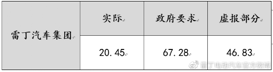 雷丁汽车创始人实名举报县委书记 看得我脊背发凉