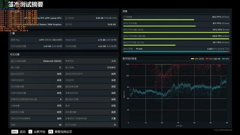 散热最强的14寸轻薄本!雷蛇灵刃14 2023评测:满血锐龙9 7940HS和满血RTX 4070 Laptop