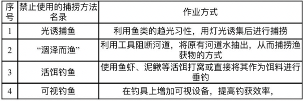 这应该算投喂吧丨图源：放生小鱼被鸭子一口吃掉