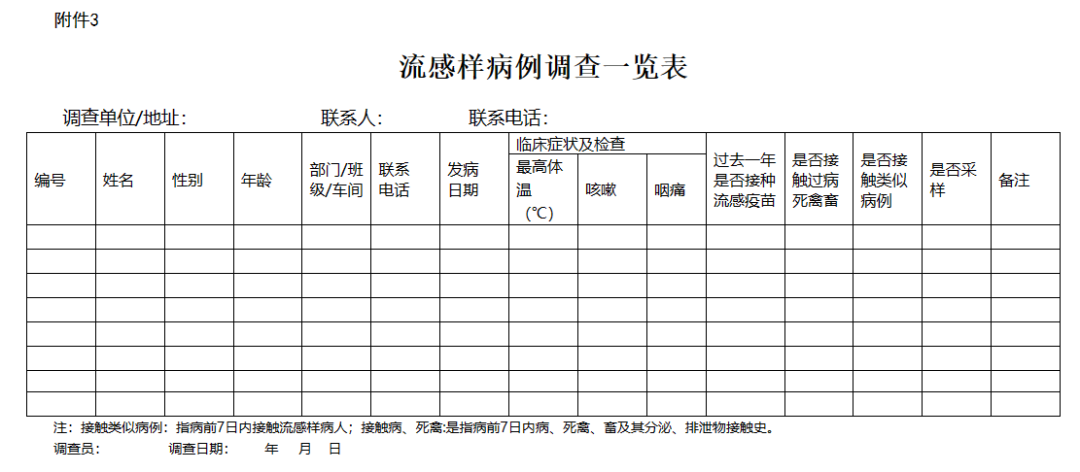 流感病毒怎么采样流感样病例暴发疫情处置指南：10例及以上即需上报_https://www.jmylbn.com_新闻资讯_第3张