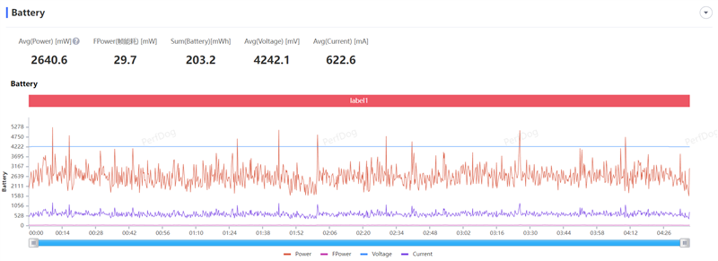 8mm机身以下我最能打!vivo S17 Pro评测:3499元轻薄手机之王