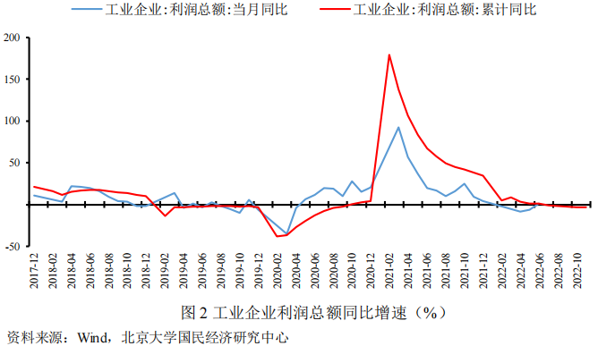 2022年中国工业产出形势回顾与2023年展望_凤凰网