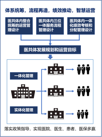 紧密型县域医共体医防融合信息化建设初探__凤凰网