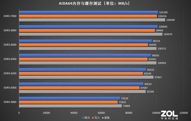 【有料评测】七彩虹CVN银翼DDR5-6000 64GB评测 高容量超频潜力优秀