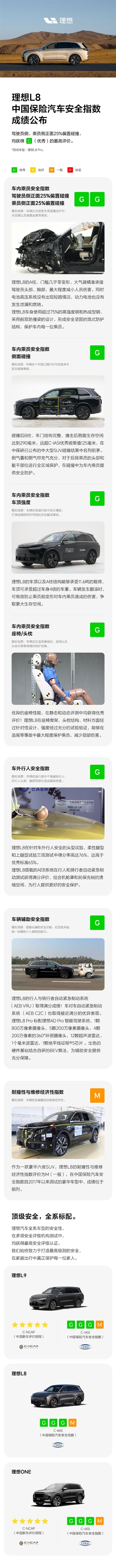 安全无选配!理想L8中保研测试结果出炉:25%碰撞A柱稳如泰山