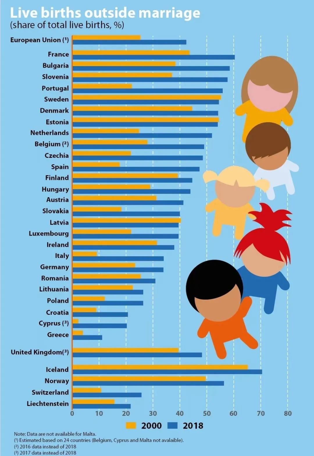 ▲全球部分国家婚外生育婴儿占总婴儿数比例（图/europa.eu）