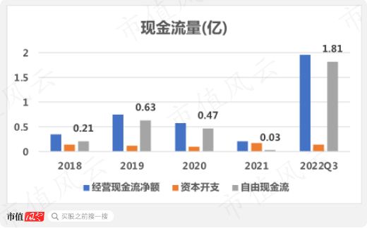 (注:市值风云制图)