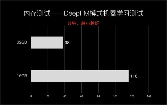 商务本标杆级体验 惠普战 X 锐龙版评测