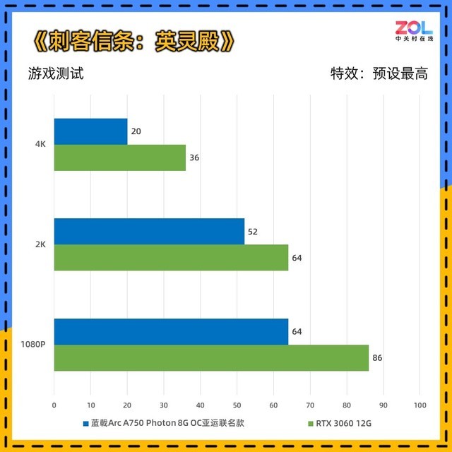 蓝戟A750亚运联名显卡评测 千元级诚意之作