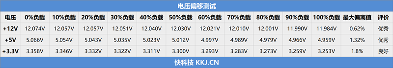 全白颜值 更有性价比!鑫谷昆仑MU-1000G冰山版电源评测:12V满载偏移仅有0.13%
