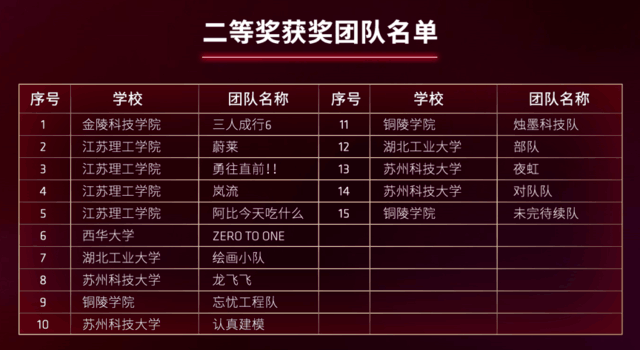 AMD锐龙助力创作 3D大赛AMD命题挑战赛颁奖盛典在ChinaJoy隆重举行