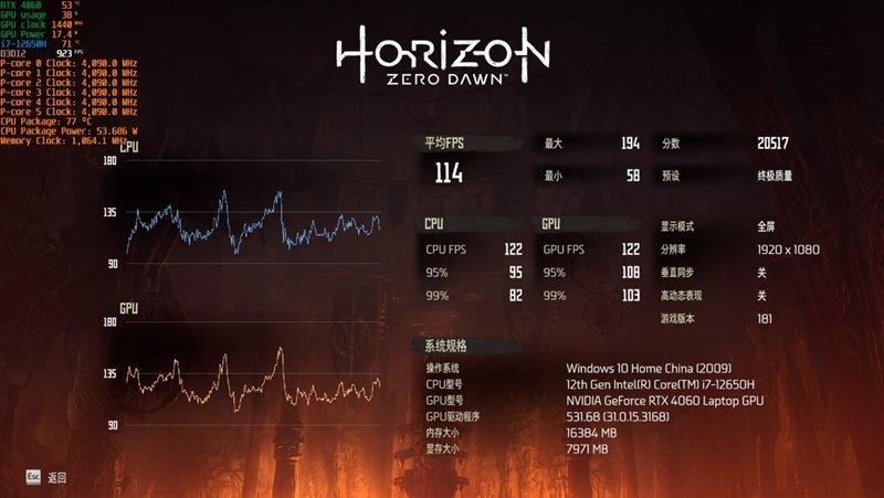 如何做到5999元!机械革命极光Pro评测:i7-12650H+ RTX 4060当今最具性价比组合