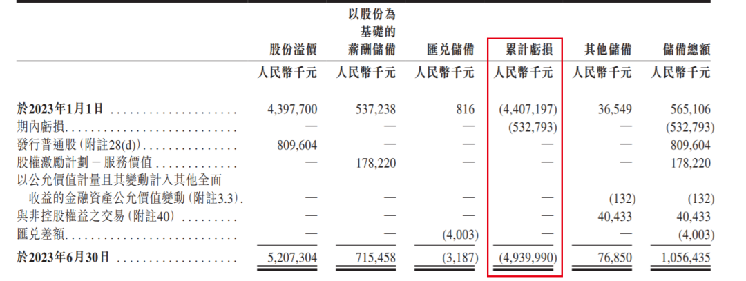 优必选聆讯后资料集