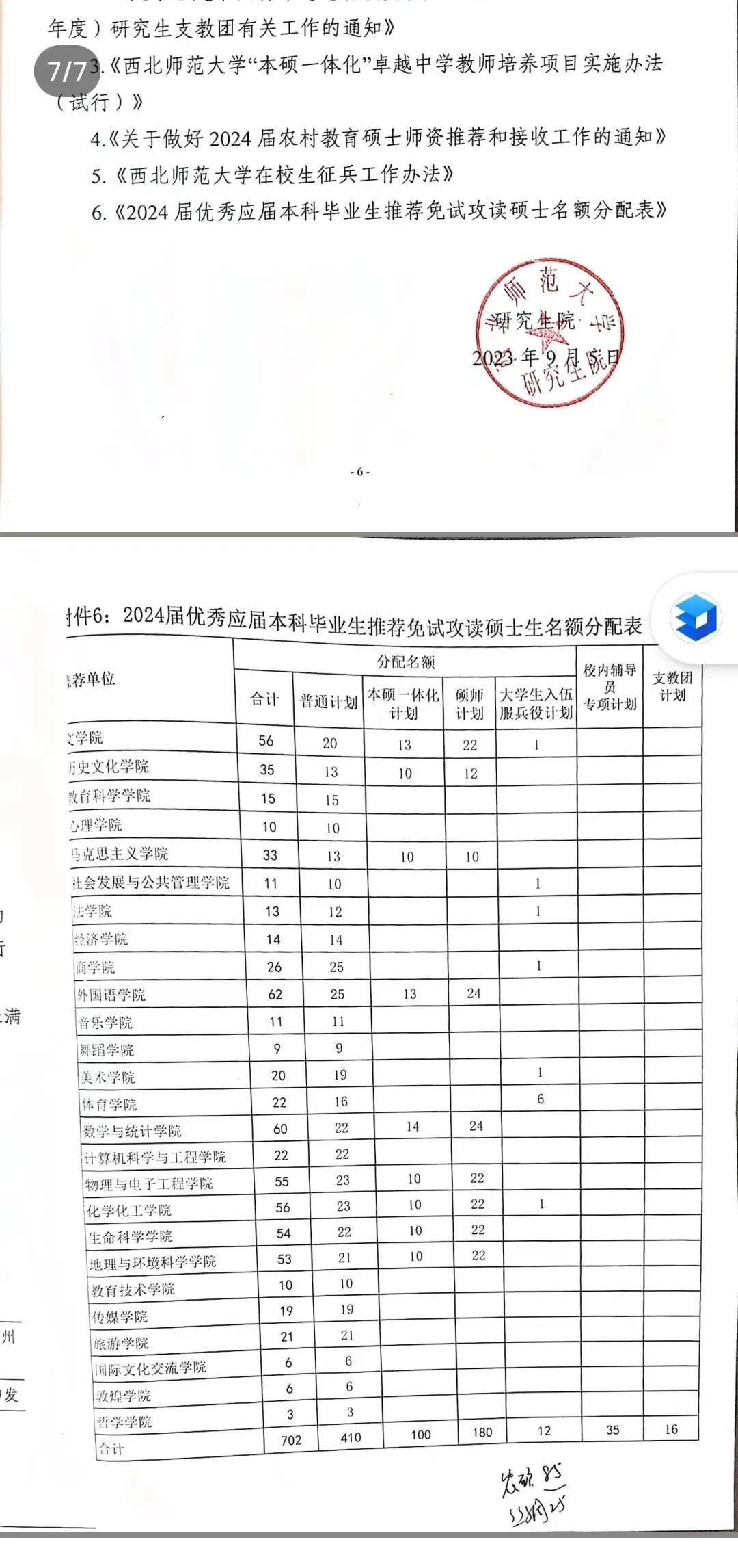 网传西北师范大学2024届推免硕士生名额分配表。图片来源:网络