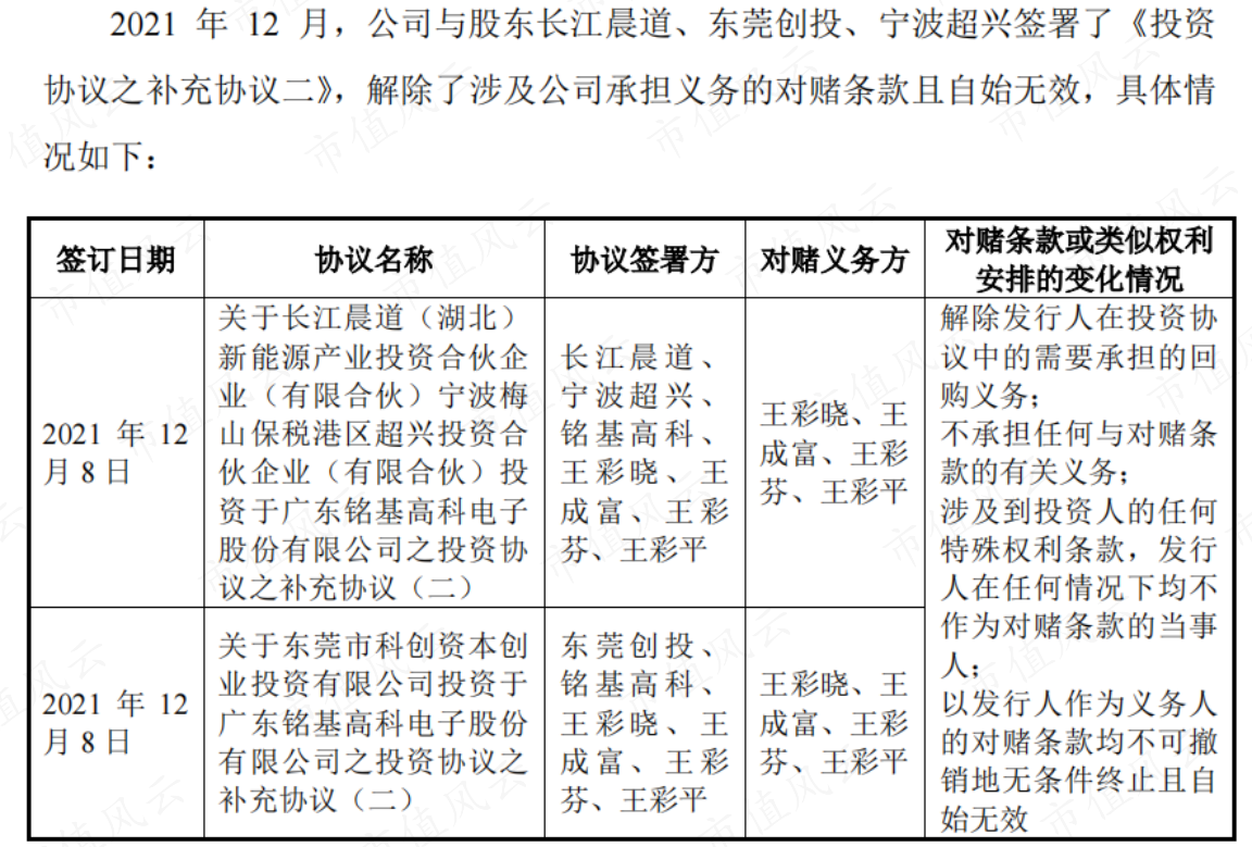 (来源:招股书)