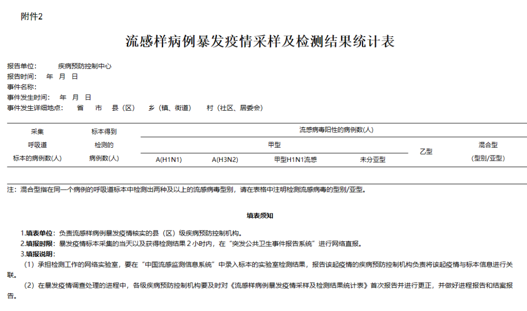 流感病毒怎么采样流感样病例暴发疫情处置指南：10例及以上即需上报_https://www.jmylbn.com_新闻资讯_第2张