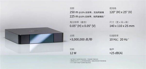 干掉车顶大鼓包!禾赛科技发布舱内激光雷达:高度仅25mm