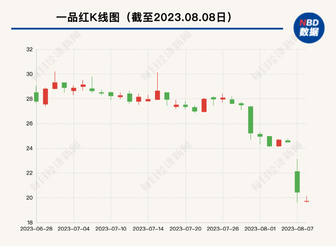 医疗耗材招标是什么国家审计署赴地方调查！3药企套取资金40亿，推高出厂价格，公立医院违规采购或使用医疗器械，潜藏生命健康安全隐患，招标混乱…_https://www.jmylbn.com_新闻资讯_第3张