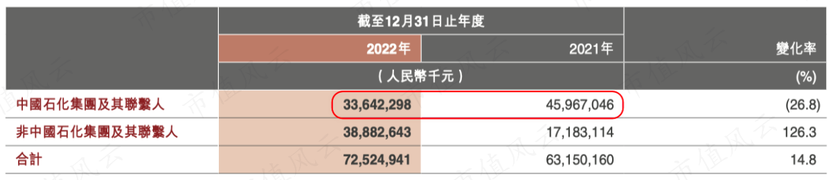 (2021-2022年新签合同情况)