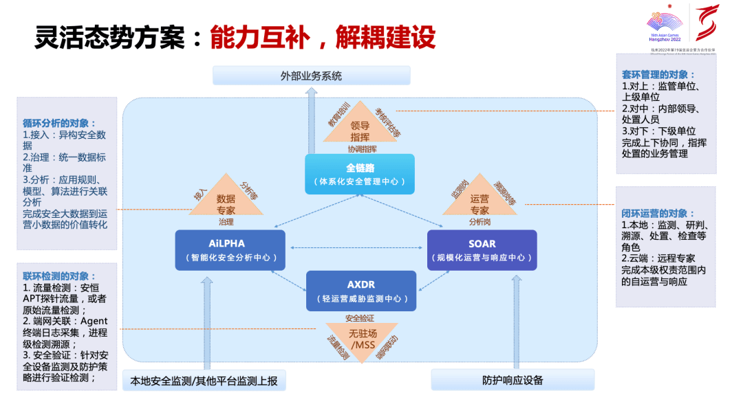 安恒信息位居IDC MarketScape:中国态势感知解决方案市场2023领导者位置_凤凰网