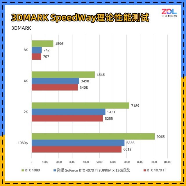 微星RTX 4070 Ti超龙显卡评测 RTX40系高端玩家首选