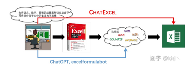 有了ChatGPT 动动嘴就能使唤Excel：我的童年梦想实现了
