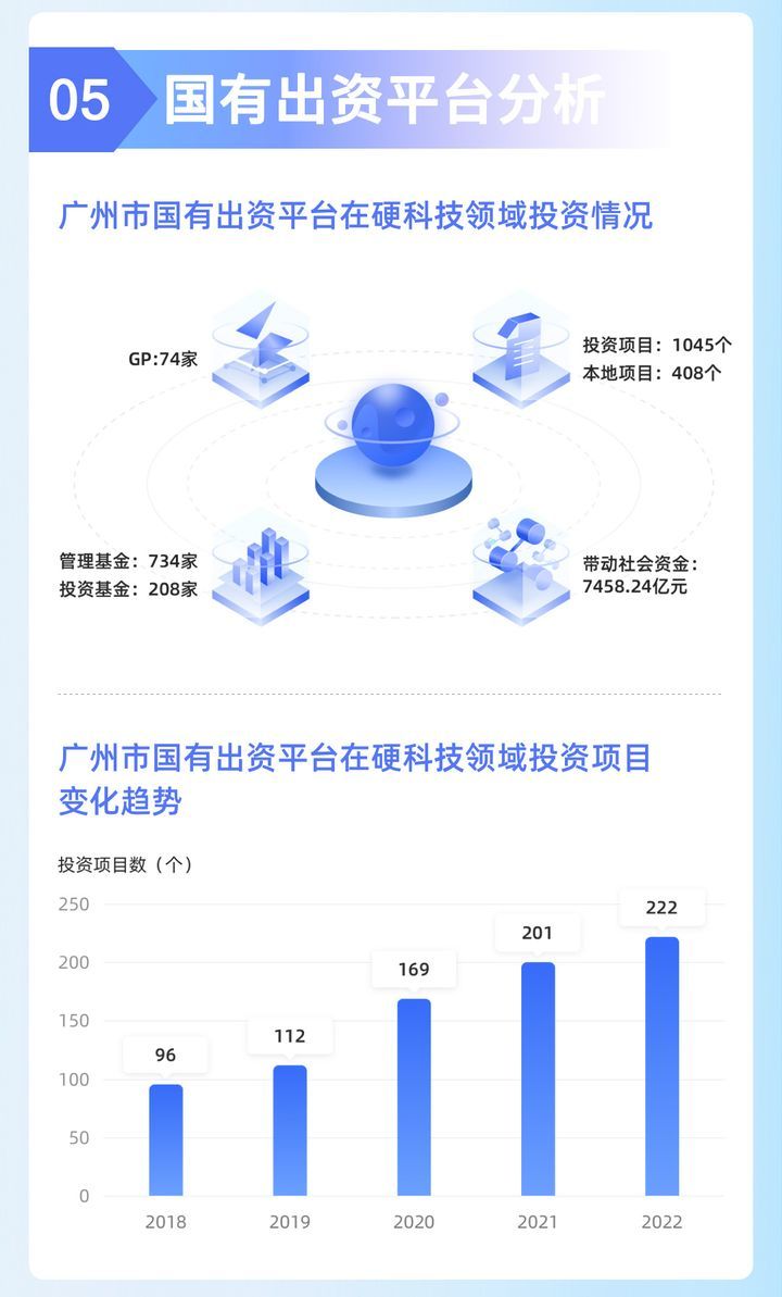 2023粤港澳大湾区硬科技产业大会即将盛大启幕