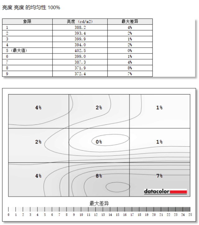 HKC MG27U评测:专业显示 极致电竞