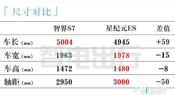 智界S7预售XX.XX-XX.XX万元-图8