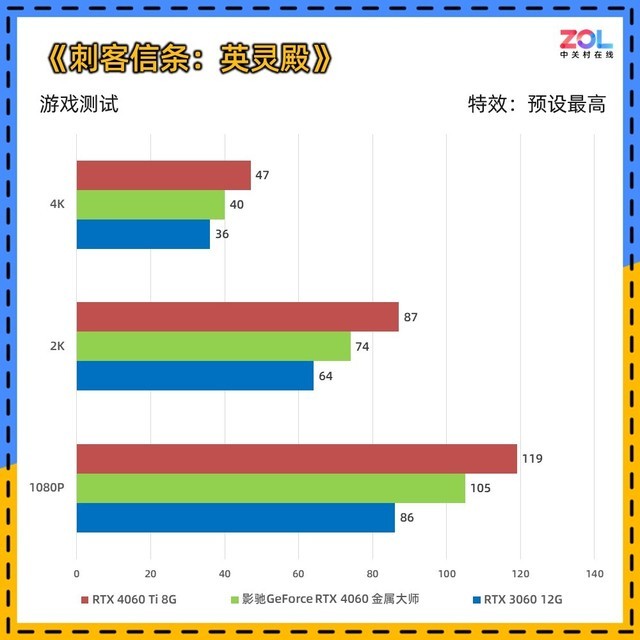 影驰RTX 4060金属大师评测 宇宙魔方 Allspark