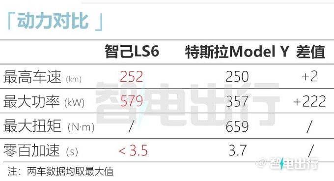 智己LS6或8月25日首发加速3s级 预计23.98万起-图1