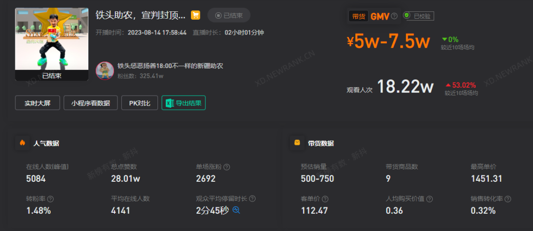 那个举报新东方补课的300万粉打假网红直播间被冲了-第2张图片-