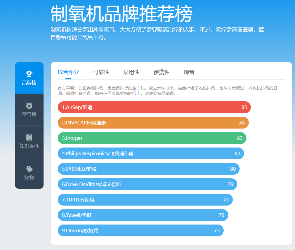 亚适制氧机怎么样亚适CAIRE制氧机，家庭氧疗信赖之选_https://www.jmylbn.com_新闻资讯_第8张
