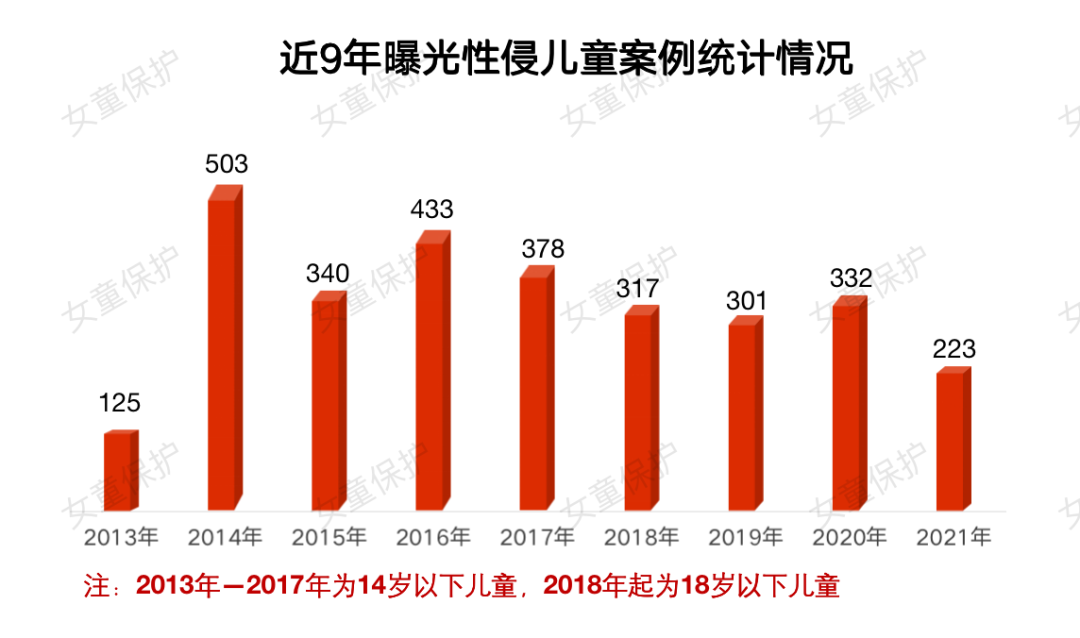 中国儿童防性侵十年观察（2013 2023）——“女童保护”民间视角凤凰网 9465