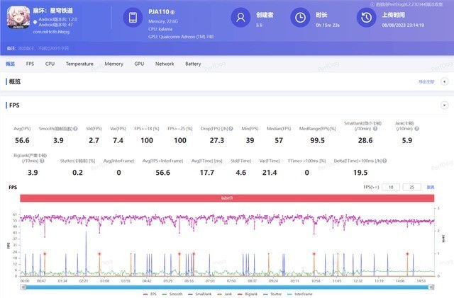 3000元价位性能手机横评,一加红米真我iQOO谁更值?