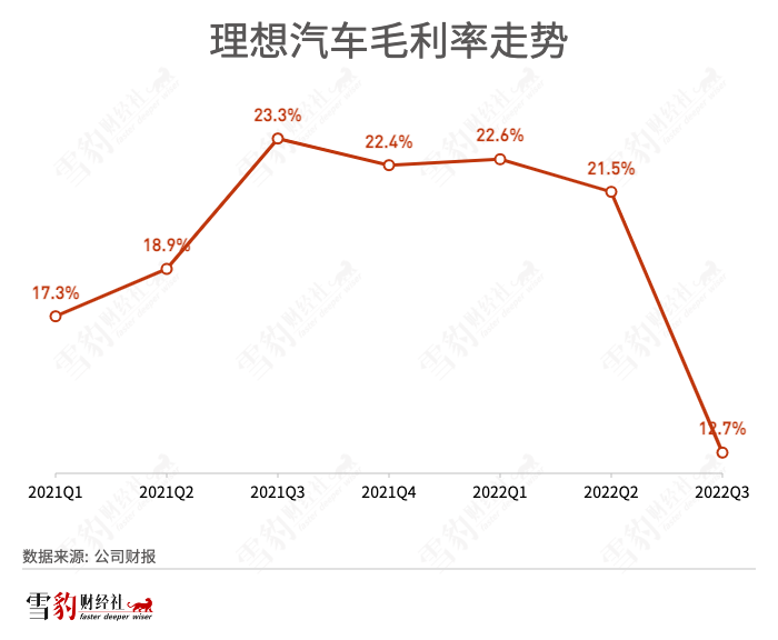 理想添丁之喜 李想“奶爸”难当