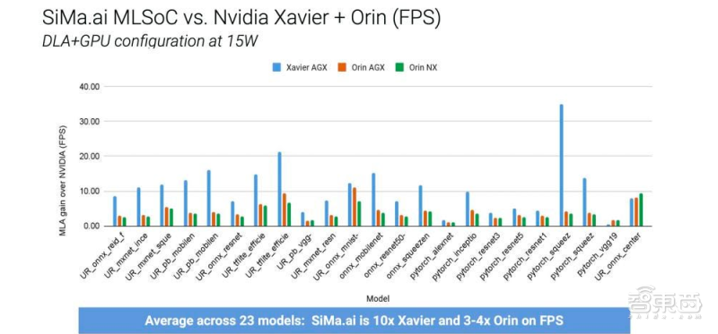 首披露Intel 18A!英特尔数据中心CPU路线图揭晓:144核至强近了