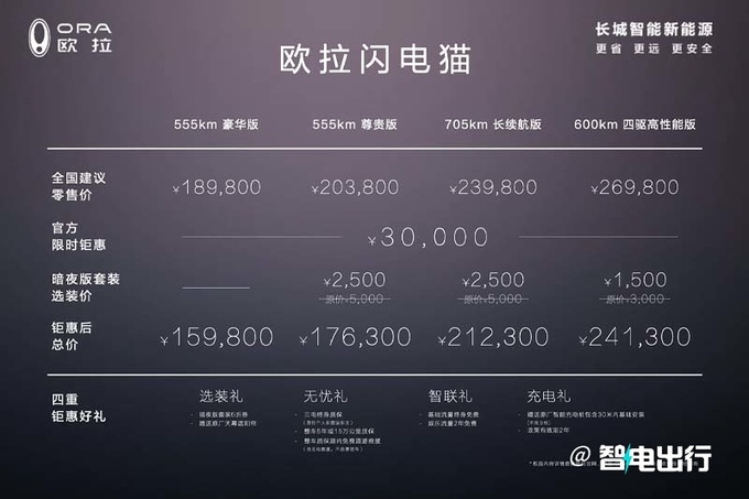 欧拉闪电猫暗夜版售20.88-27.28万 现在买优惠3万+-图4