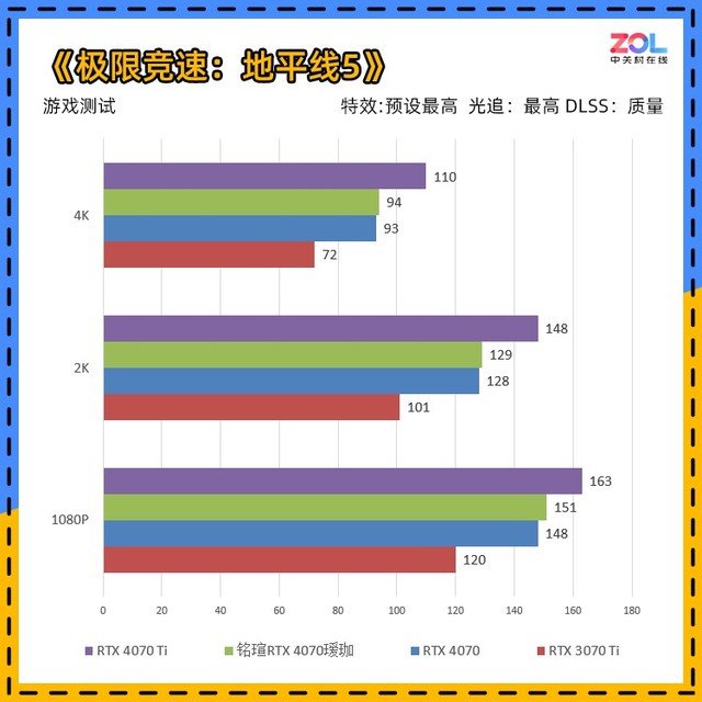 铭瑄RTX 4070瑷珈评测 瑷珈的进化之路
