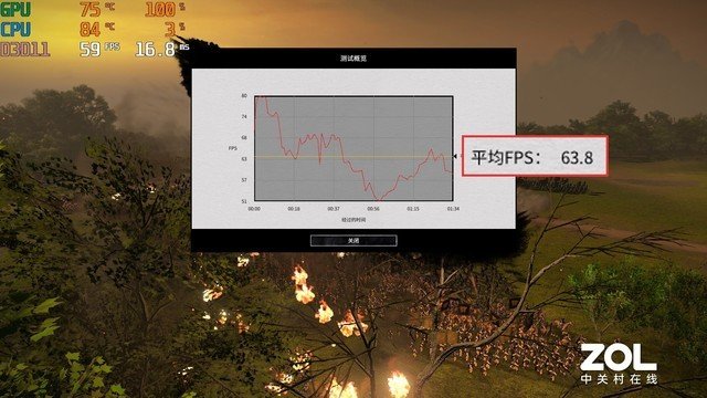 首款4000元RTX4050游戏本 实测神舟战神S8 《赛博朋克2077》超70帧