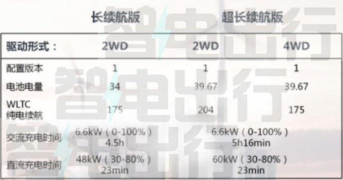 魏牌新摩卡6月9日上市4S店预计24.3万起售-图1