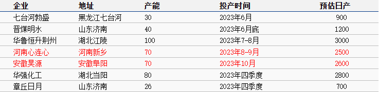 隆众资讯：河南、安徽尿素走访调研陈诉（资讯陈诉）安徽尿素厂家，