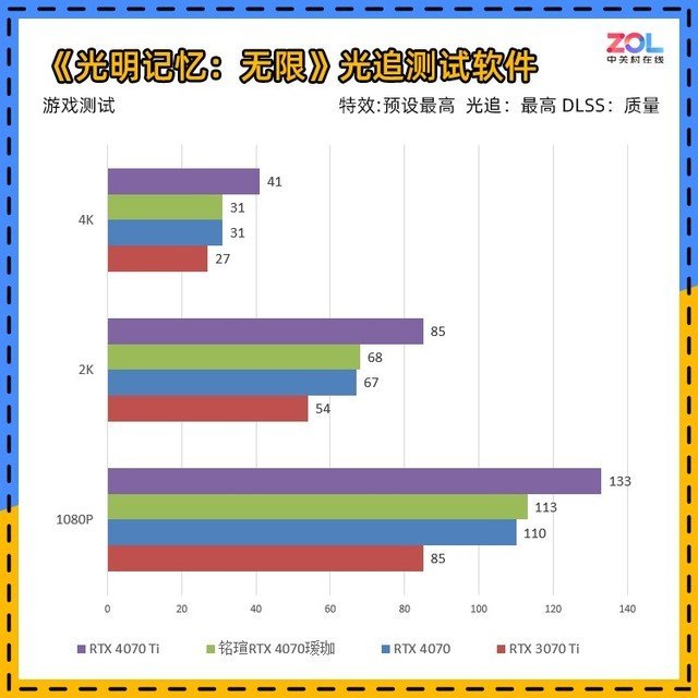 铭瑄RTX 4070瑷珈评测 瑷珈的进化之路