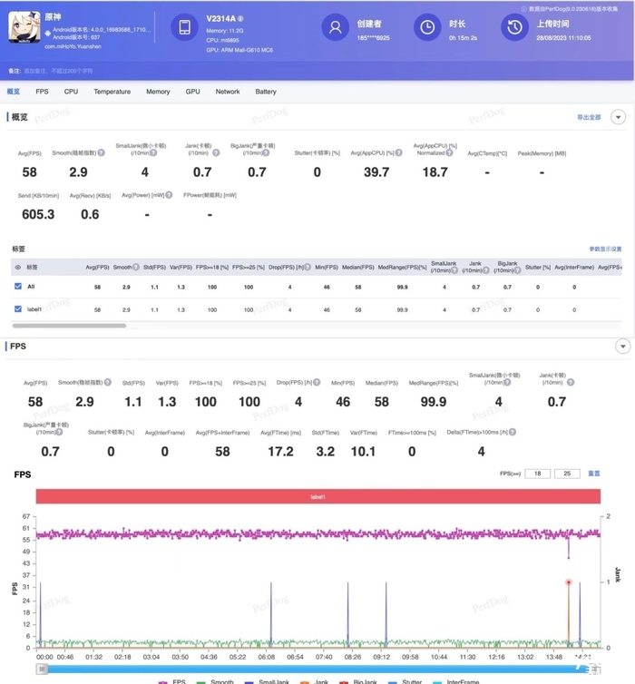 iQOO Z8评测:充电五分钟游戏两小时 千元电竞水桶机