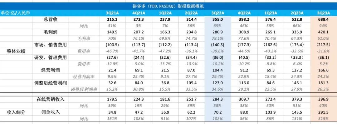 图片[2] - 收入增94%，多多跨境用一纸财报证明自己 - 网络动向论坛 - 吾爱微网