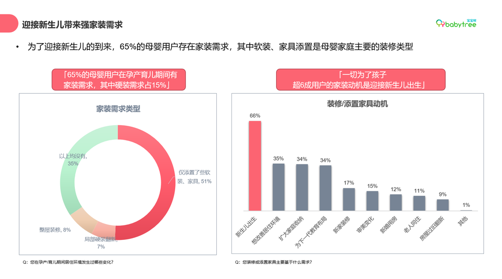 宝宝树《年轻家庭“理想生活家”洞察报告》：95后偏好自制收纳 00想要明星同款