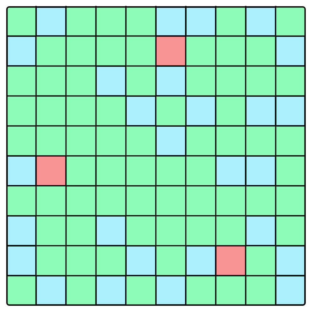 图 【4】:免疫屏障基本形成